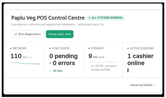 Back Office control centre showing network latency, sync queue, storage and active cashier sessions